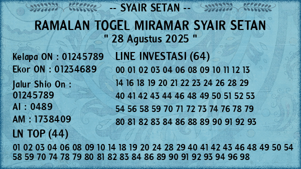 Prediksi Miramar
