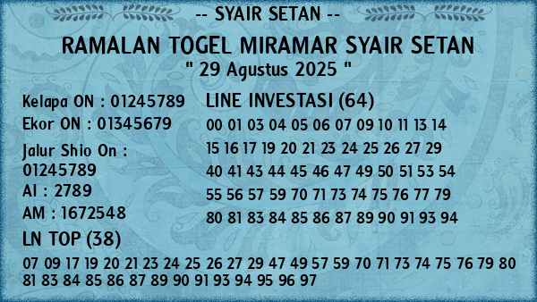 Prediksi Miramar