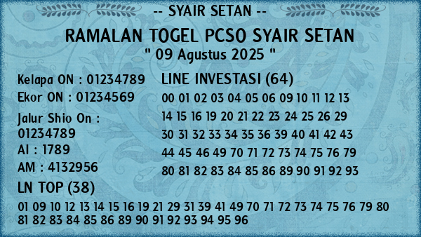 Prediksi Pcso