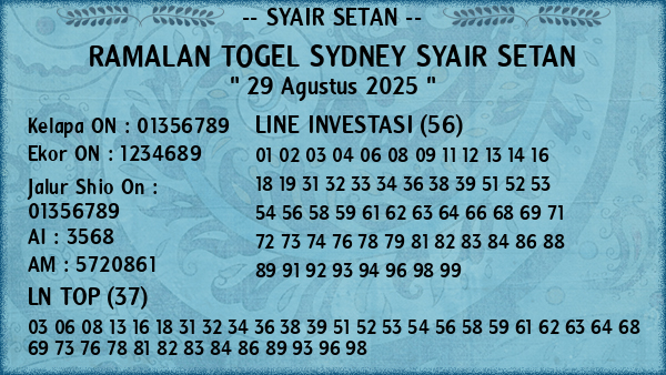 Prediksi Sydney