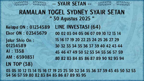 Prediksi Sydney