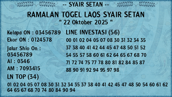 Prediksi Laos